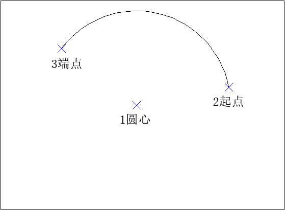 AUTOCAD——圆弧命令