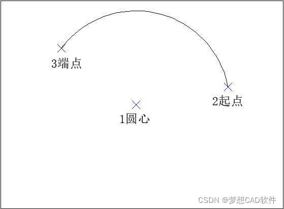 AUTOCAD——圆弧命令