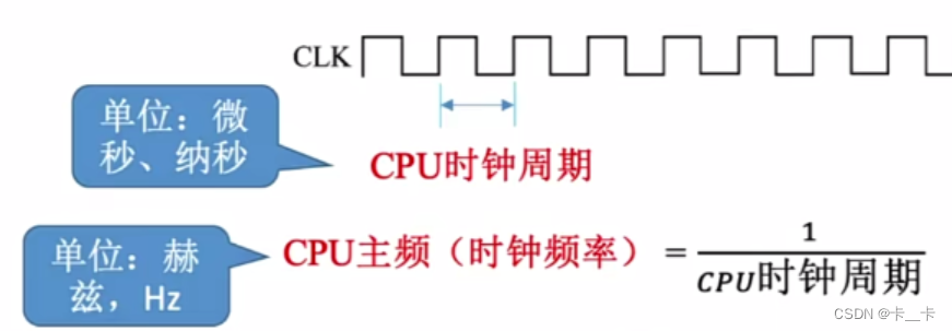 1-计算机系统概述（CO）