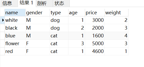 宠物表信息展示