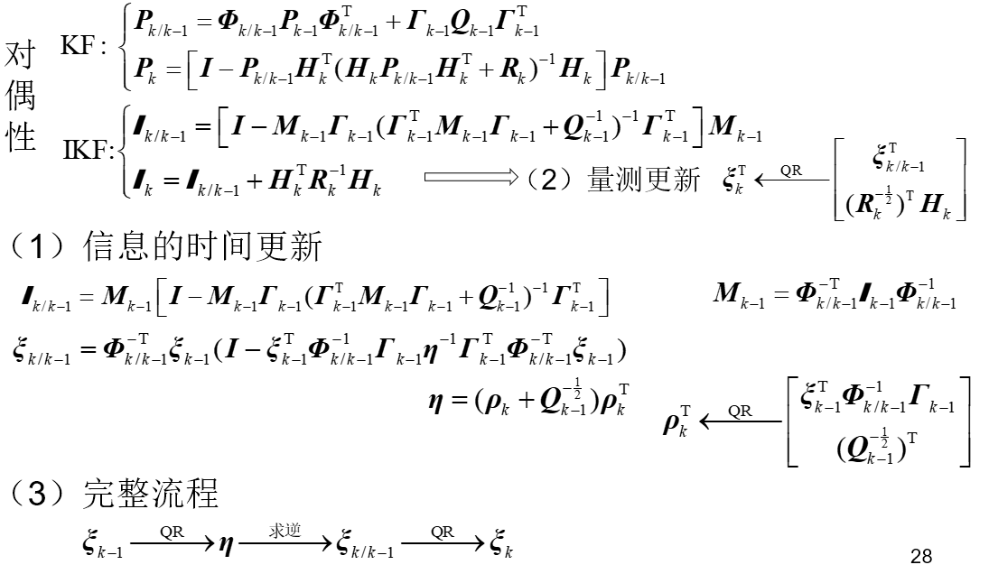 卡尔曼滤波(03)