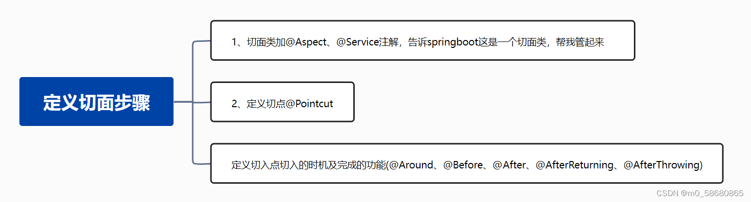 Springboot AOP切面