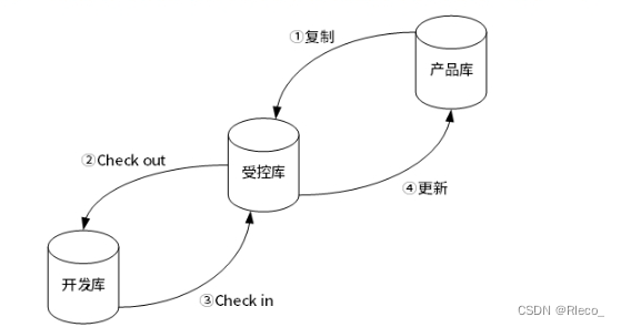 【软考】_高级_信息系统项目管理师_考前冲刺1