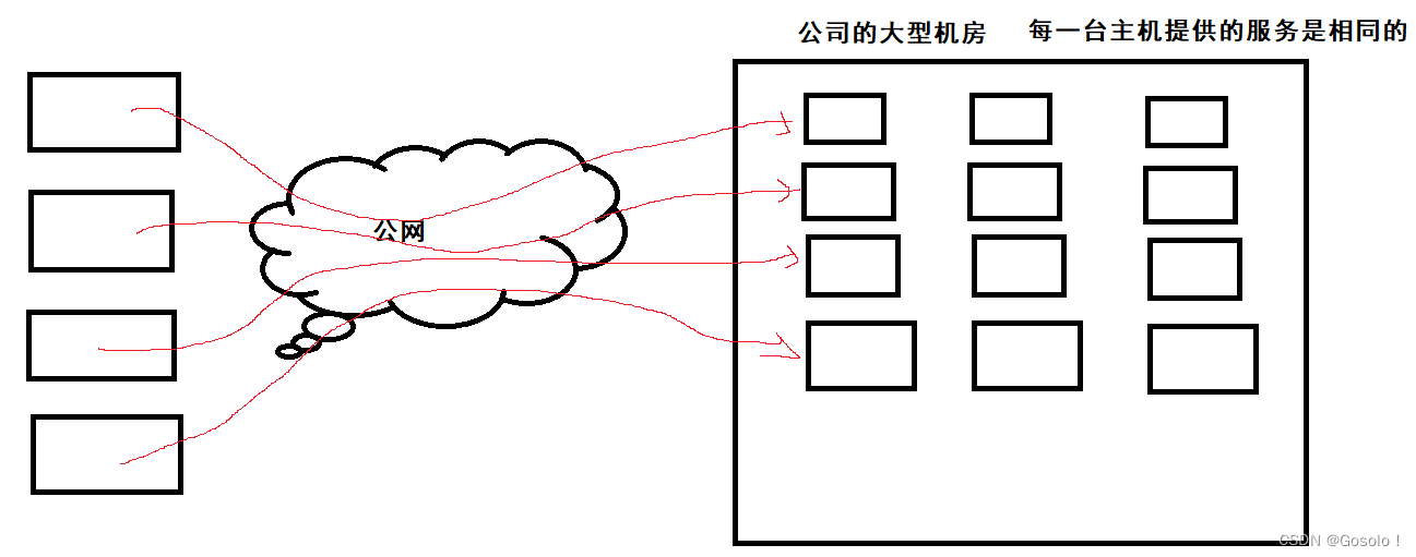 Liunx--DNS--ICMP协议--NAT技术--0321