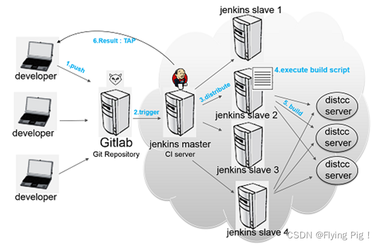 Jenkins script. Jenkins архитектура. Сервер git. Jenkins схема. Jenkins (программное обеспечение).