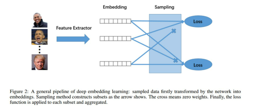 Metric Learning度量学习简介及应用（分享笔记）-CSDN博客