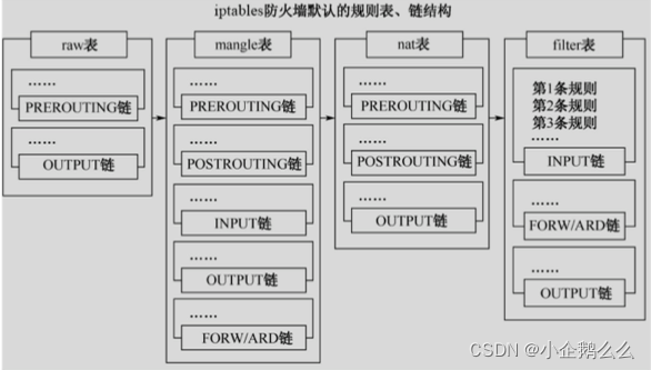 [外链图片转存失败,源站可能有防盗链机制,建议将图片保存下来直接上传(img-MYgUuZlO-1650447830848)(evernotecid://A1E553FF-ED0D-4E10-BFBE-5381F2C17039/appyinxiangcom/10992066/ENResource/p639)]