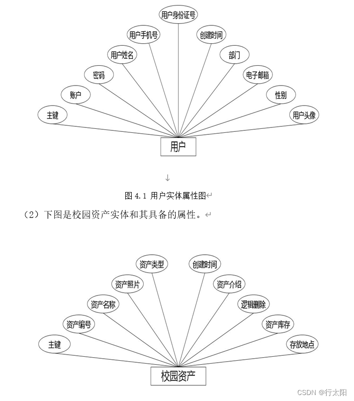 Springboot+vue的校园资产管理系统（有报告），Javaee项目，springboot vue前后端分离项目。