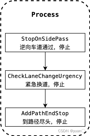 ここに画像の説明を挿入します