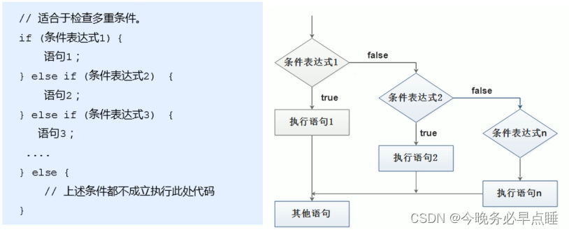 [外链图片转存失败,源站可能有防盗链机制,建议将图片保存下来直接上传(img-LkXbq1Ea-1661782130021)(Typora_image/108.png)]