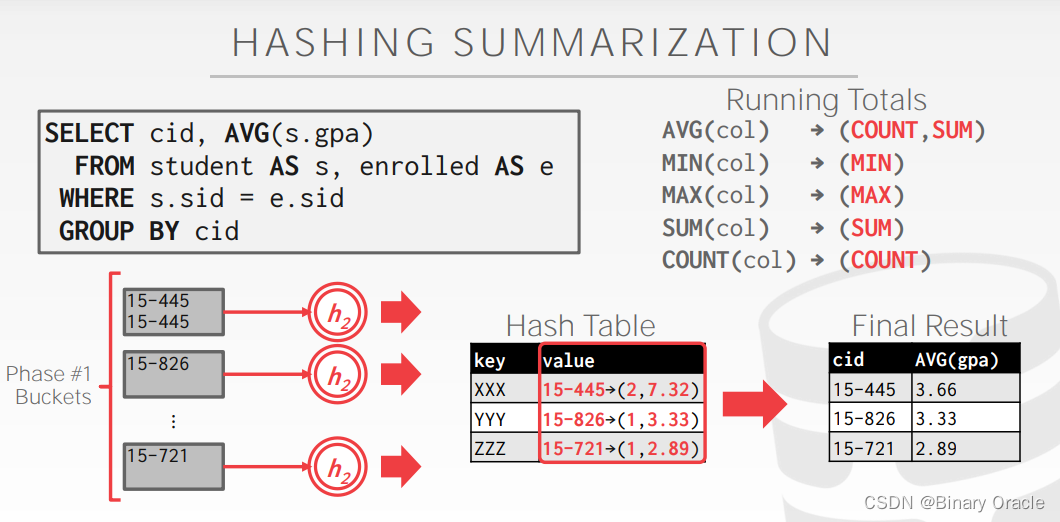 CMU 15-445 -- SortingAggregations - 08