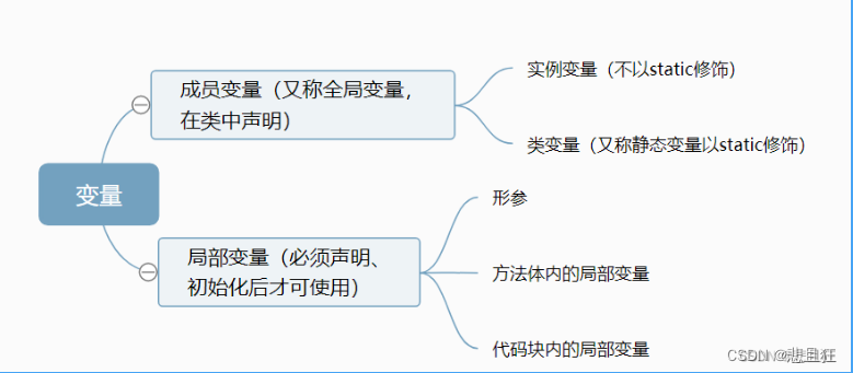 Java基础之static关键字