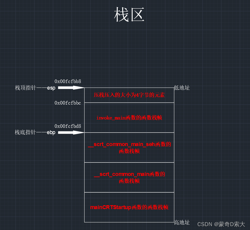 反汇编解读5