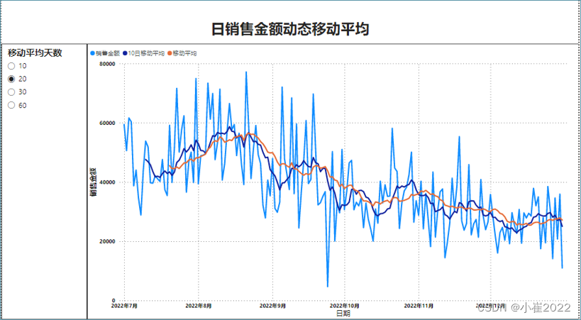 Power BI中如何实现移动平均功能