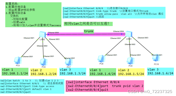 第二阶段(第四节)_sw2如果回到huawei_m0_72237325的博客-CSDN博客