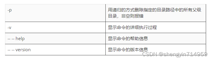 rmdir命令详解-CSDN博客