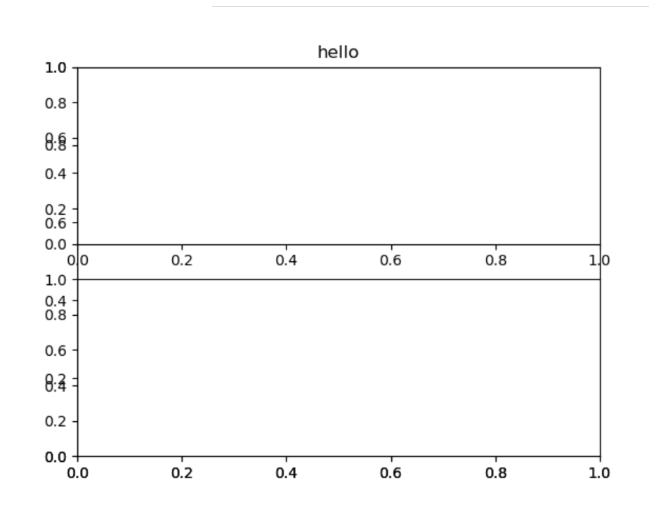 python-matplotlib-figure-add-subplot-python-add-subplot-csdn