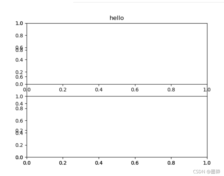 python matplotlib figure的add_subplot方法-CSDN博客