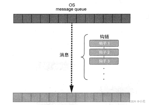 钩子图解