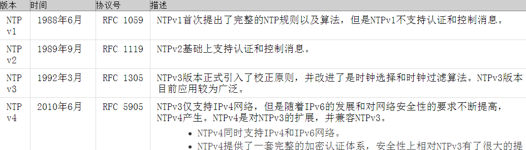 网络时间协议NTP介绍