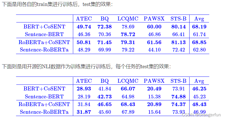 CoSENT:比sentence bert更好的向量表征