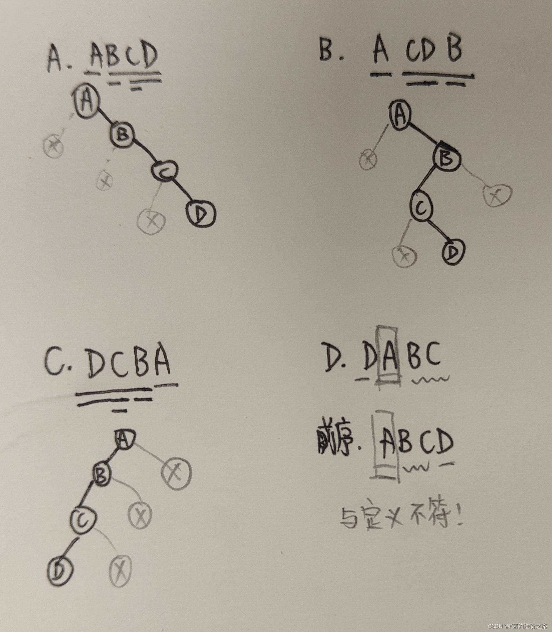 CH3.3-1 二叉树图示