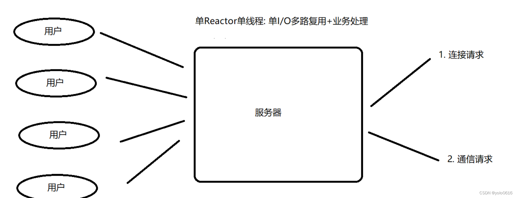 C++项目：仿mudou库实现高性能高并发服务器