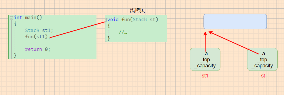 【C++入门】拷贝构造运算符重载