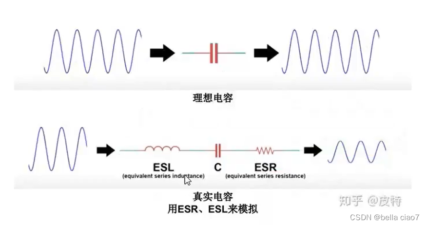 理想电容