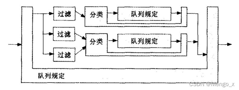 [外链图片转存失败,源站可能有防盗链机制,建议将图片保存下来直接上传(img-S3pkYxAQ-1649134329043)(https://secure2.wostatic.cn/static/kGXFvdejZw5NEwN34Md44p/image.png)]