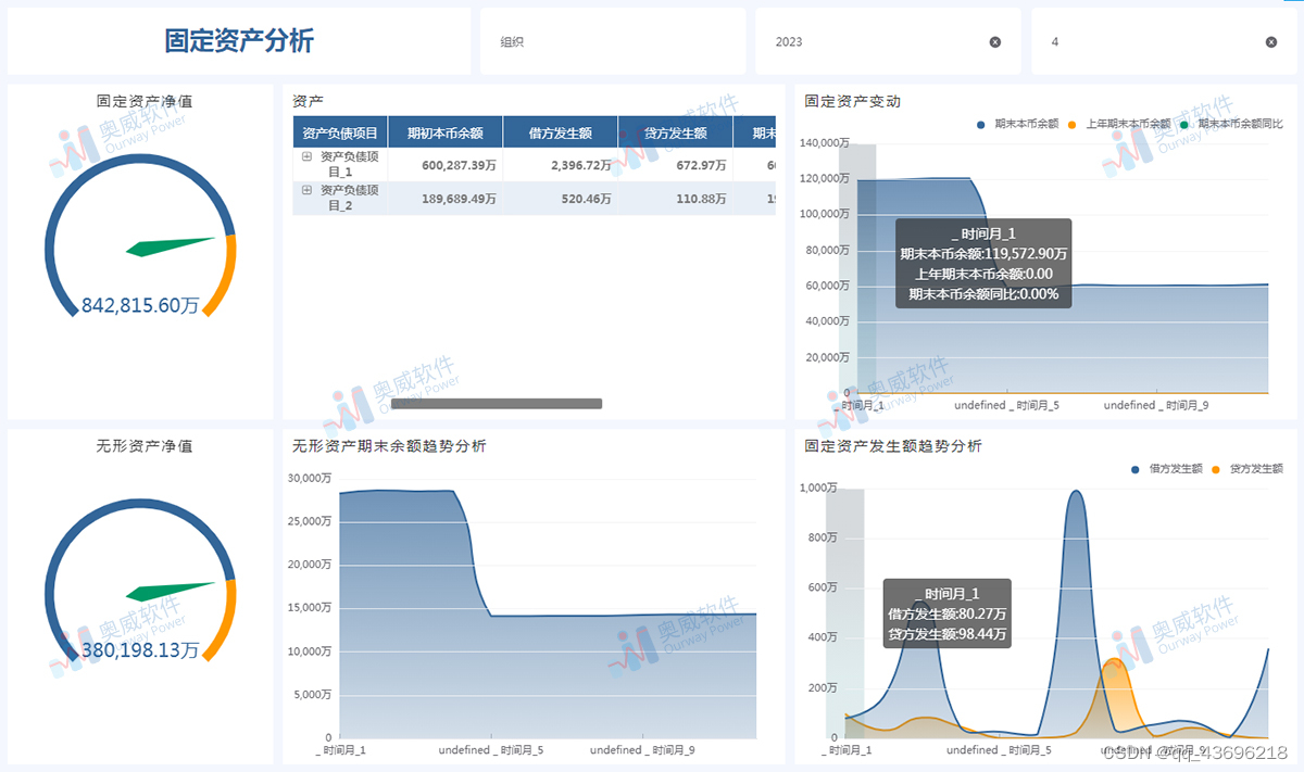 发现一个国产BI软件，做财务数据分析效果绝了