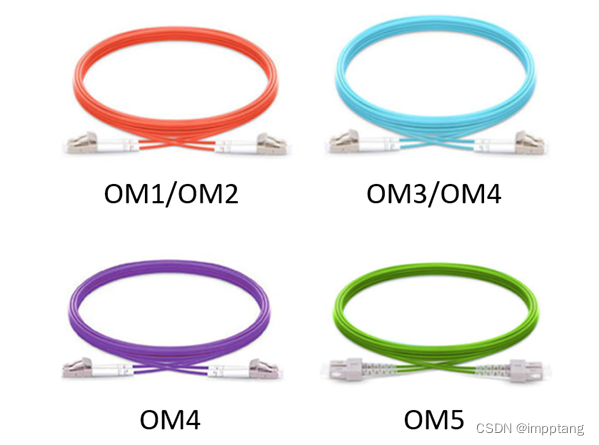 通信用多模光纤主要有哪些类型？OM1～OM5有什么区别