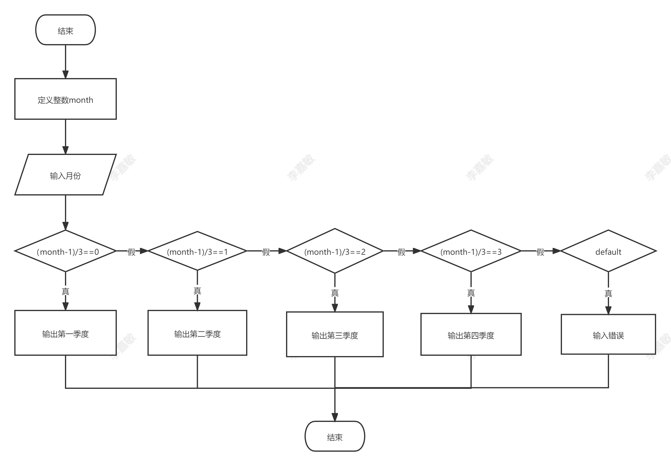 第四章 分支结构程序设计总结_分支结构程序设计实验总结-csdn博客