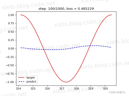 rnn_sin_cos_01.png