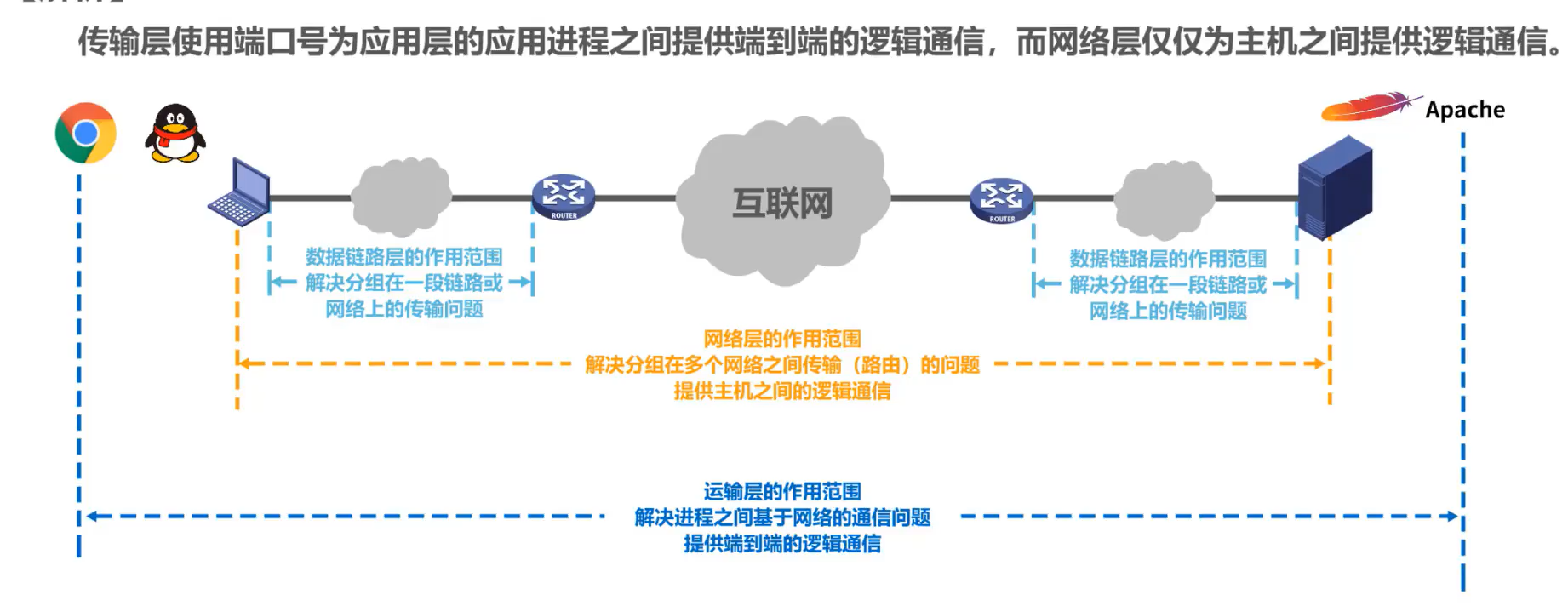 [外链图片转存失败,源站可能有防盗链机制,建议将图片保存下来直接上传(img-WOhvfMBu-1638520260307)(计算机网络第1章（概述）.assets/20201016104241.png)]