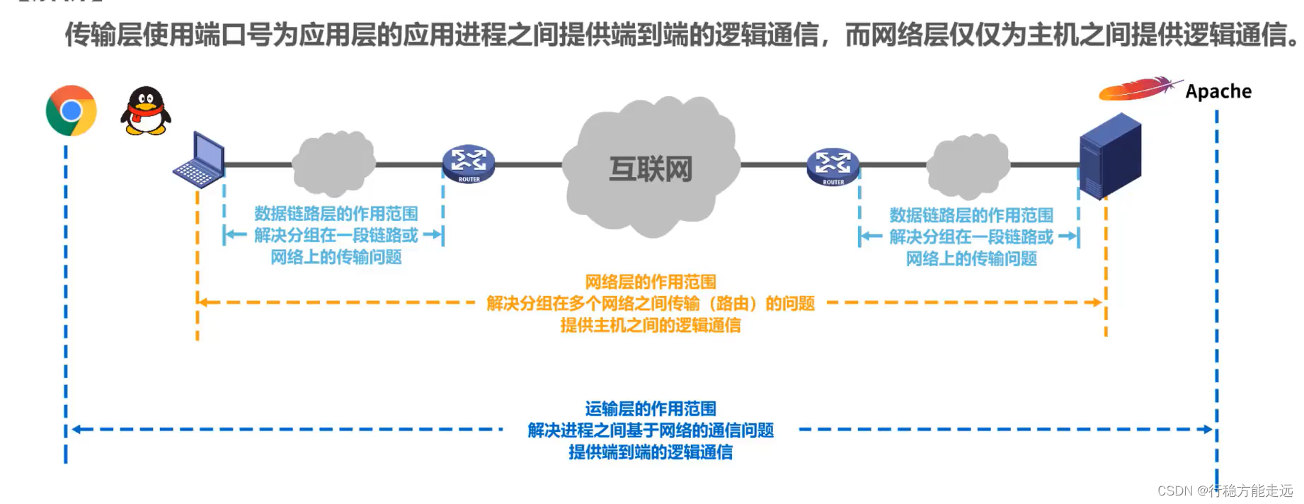 [外链图片转存失败,源站可能有防盗链机制,建议将图片保存下来直接上传(img-WOhvfMBu-1638520260307)(计算机网络第1章（概述）.assets/20201016104241.png)]