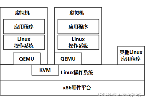 [外链图片转存失败,源站可能有防盗链机制,建议将图片保存下来直接上传(img-1OH0gljs-1665643943729)(images/image-20221013141404212.png)]