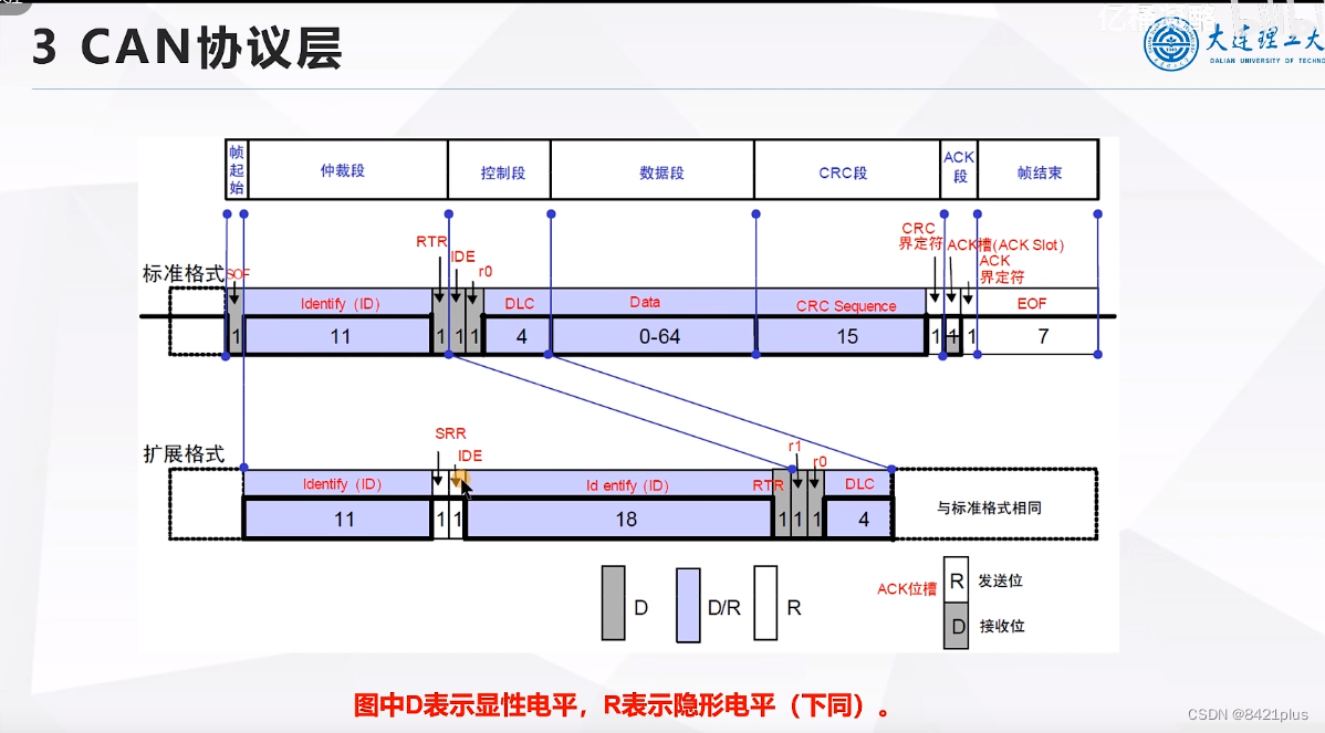 CAN通信原理-CSDN博客