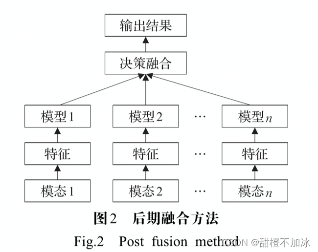 学习笔记：多模态