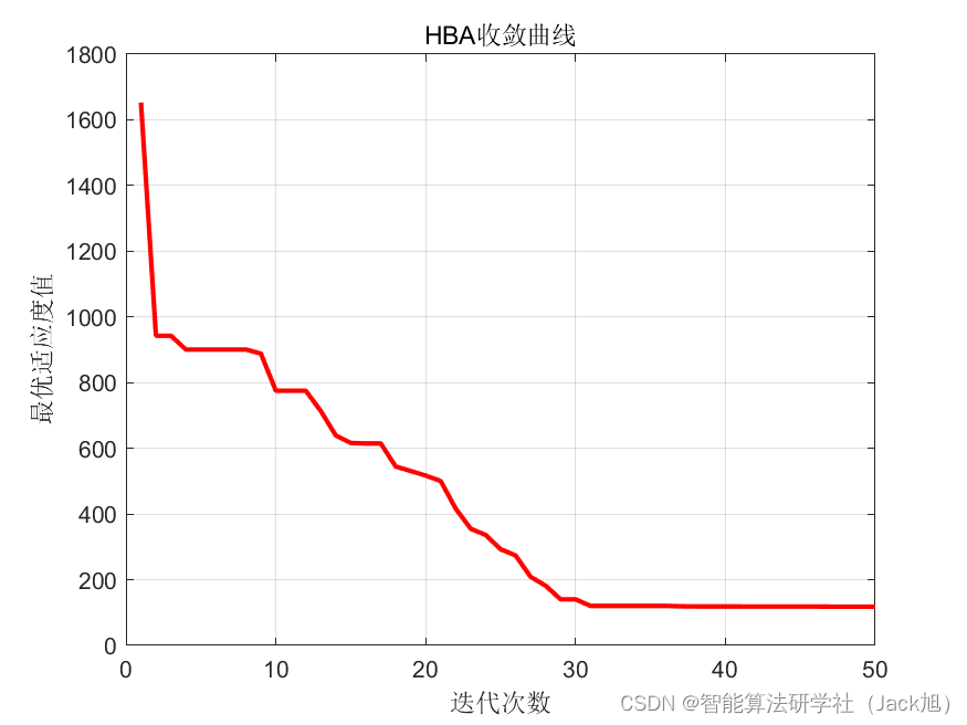 基于蜜獾算法的无人机航迹规划-附代码