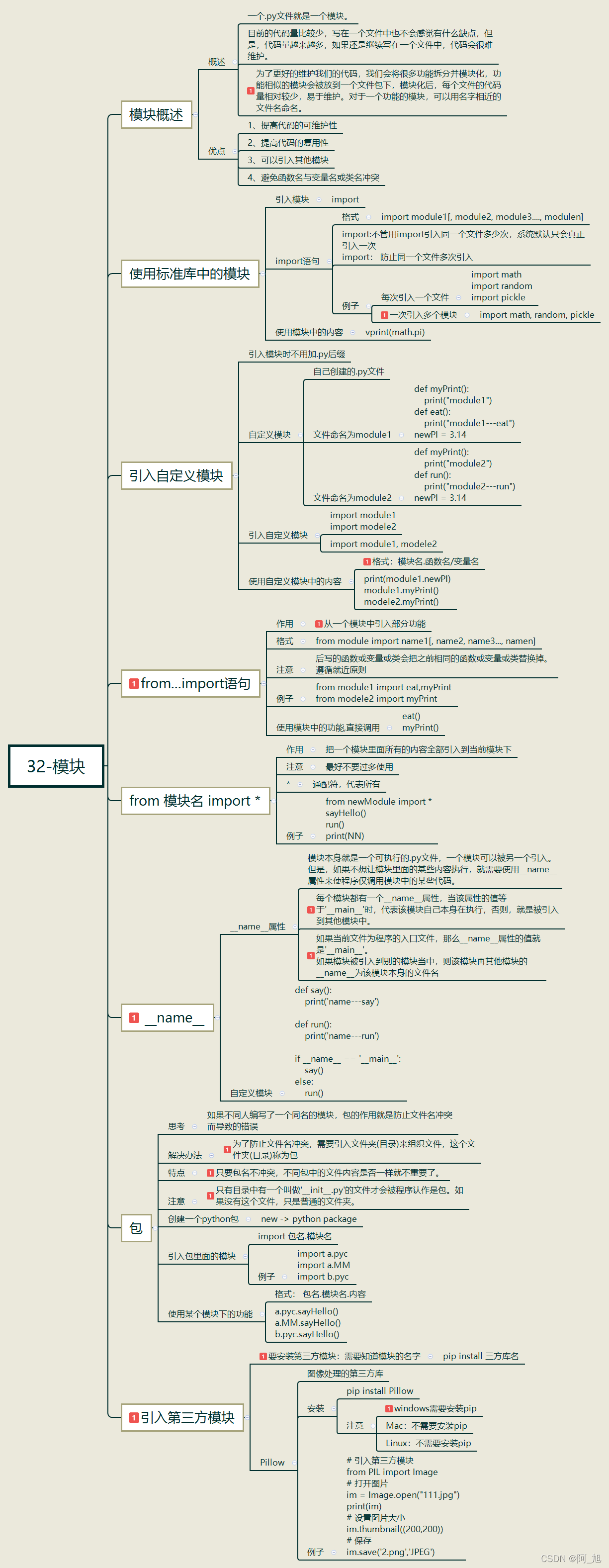 包含五年级信息技术Python入门课程(基础语法)的词条 包含五年级信息技术Python入门课程(基础语法)的词条