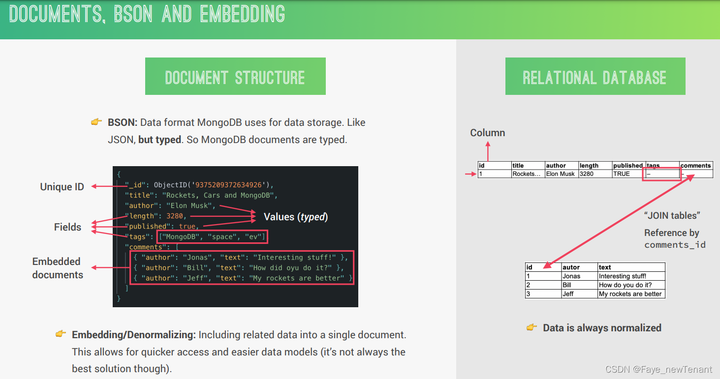 mongodb-express-api-express-mongodb-faye-newtenant-csdn