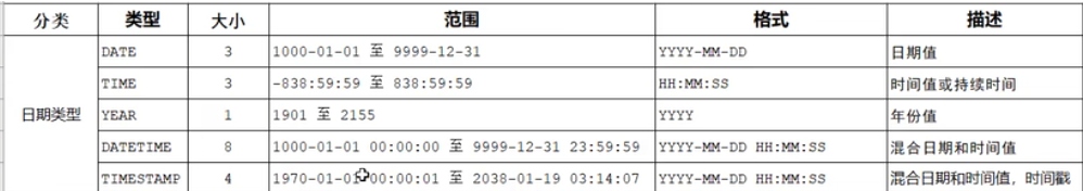 MySQL---DDL