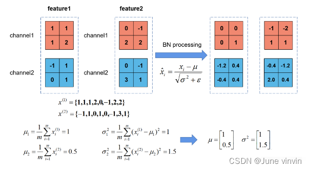 ResNet