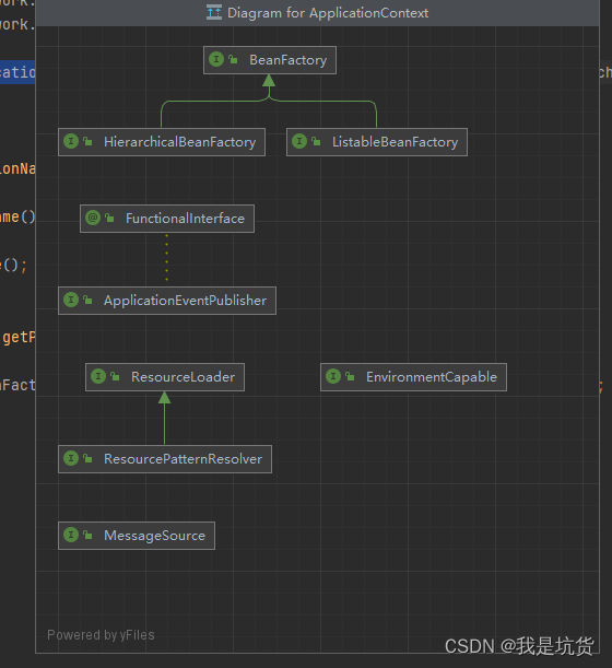 Spring源码：ApplicationContextAware和BeanFactoryAware理解BeanFactory和AwareCSDN博客