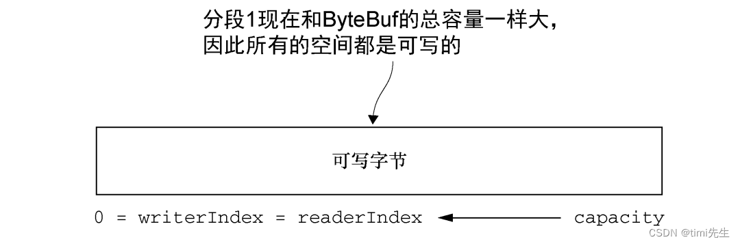 Netty实战（五）