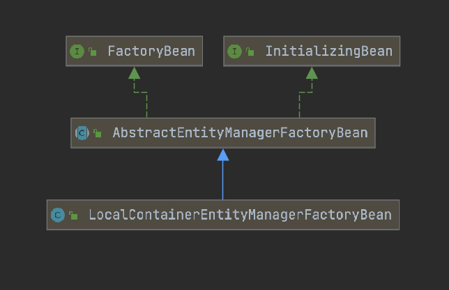 Getobject SpringDatajpa+Hibernate framework source code analysis (2) Construction ...