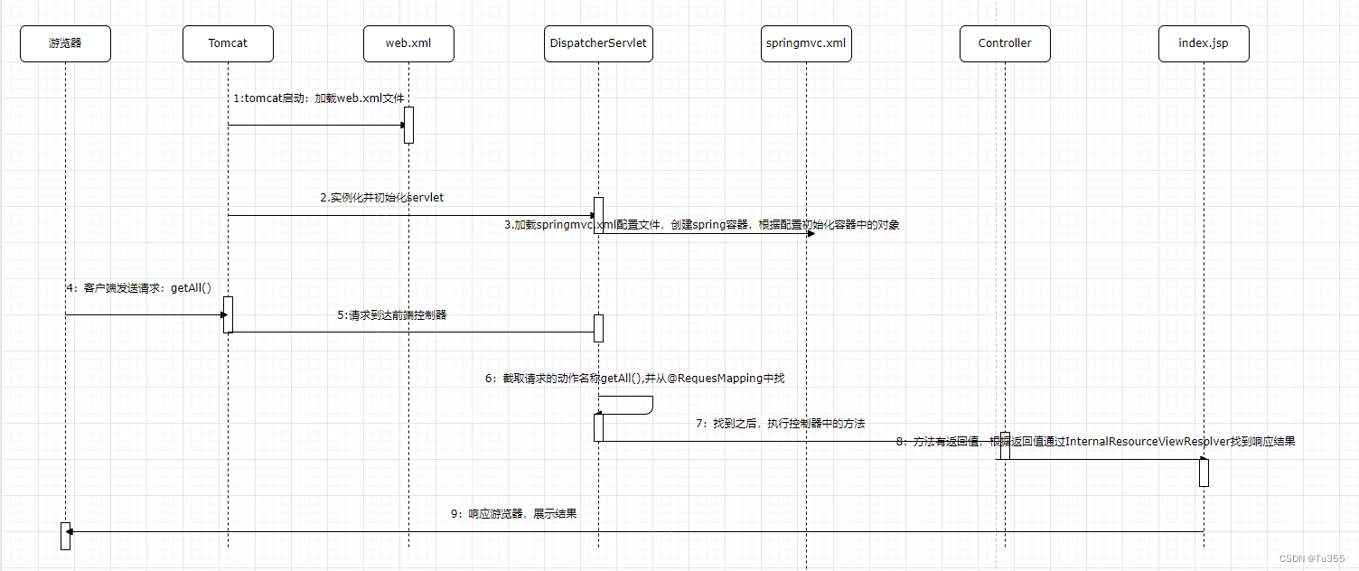 在asddsasdasdasda这里插入图片描述