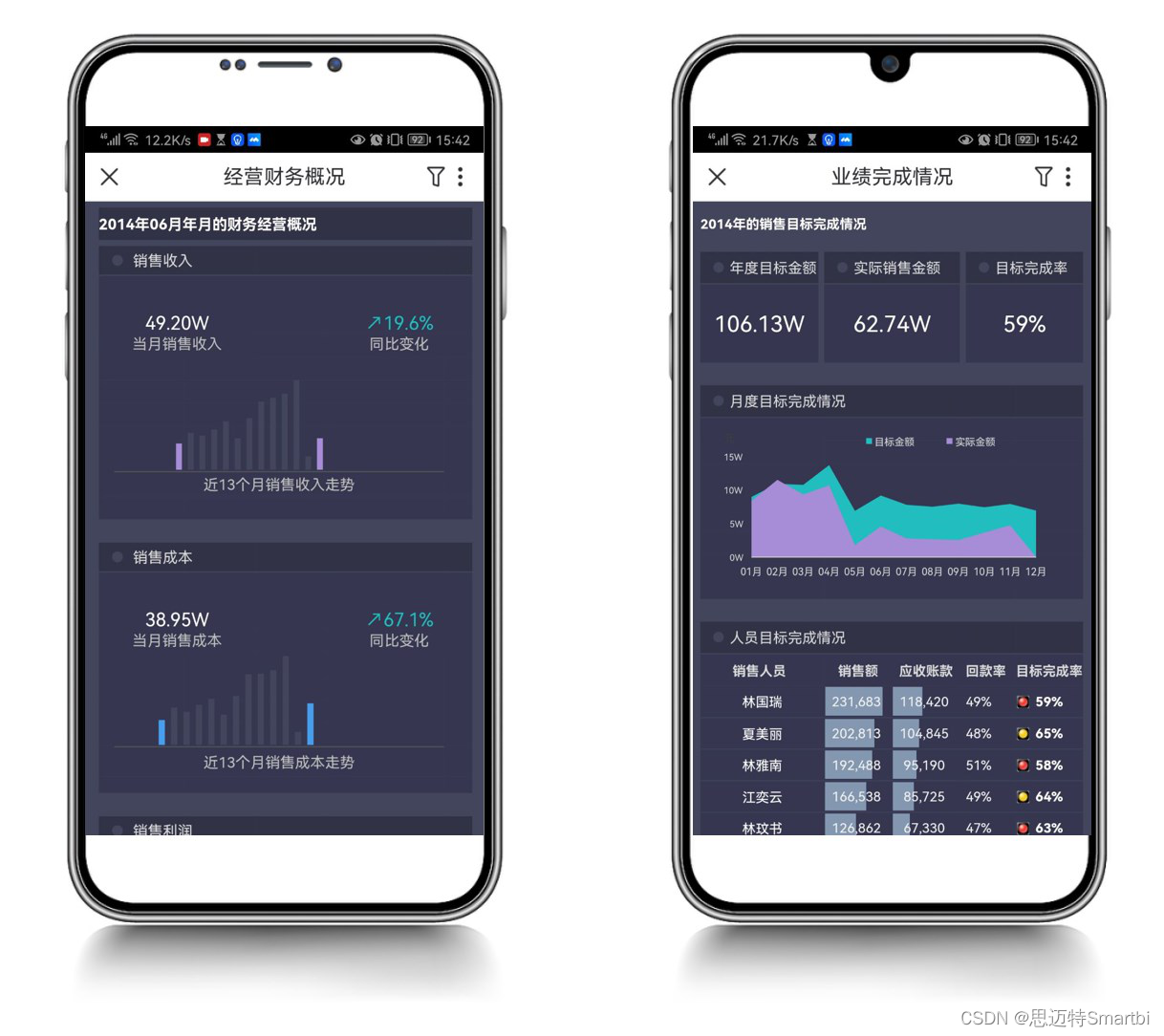电子表格软件能解决什么问题?