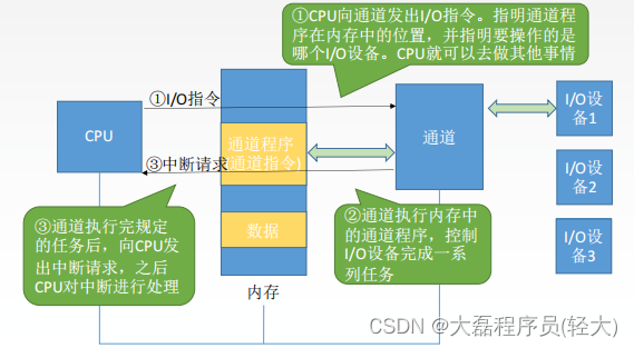 计算机组成原理-输入输出系统(持续更新中)